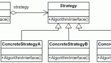 Strategy Pattern Design Patterns in Java