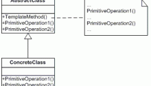 Template Method Pattern