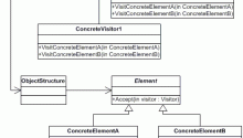 visitor pattern