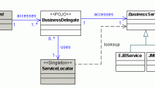 Business Delegate Pattern