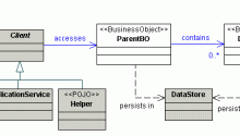 Business Object