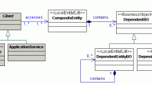 Composite Entity