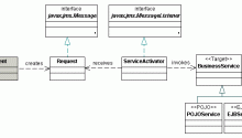 Service Activator
