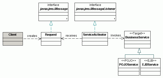 Service Activator
