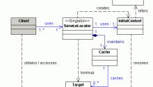 Service Locator