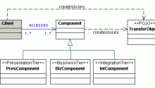 Transfer Object