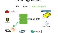 Spring Data Solr Tutorial