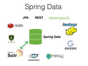 Spring Data Solr Tutorial