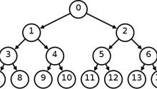 Print nodes at k distance from the root
