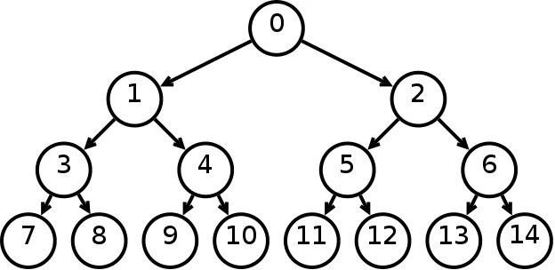 Print nodes at k distance from the root