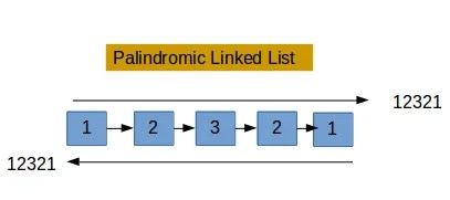 singly linked list is palindrome