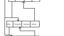 LinkedHashMap-Node-3