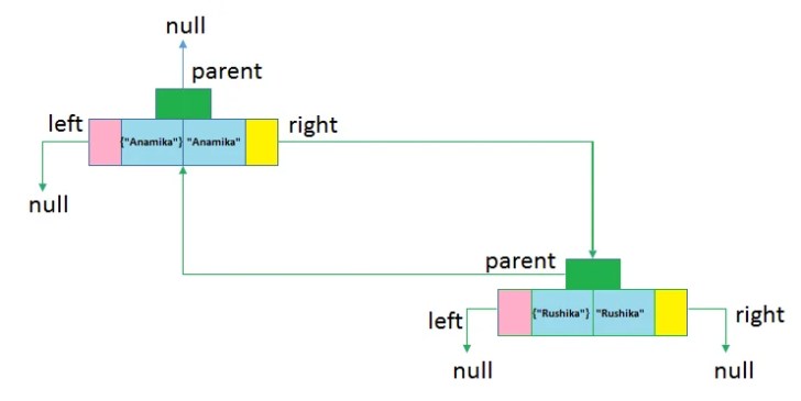 SecondElementInserted