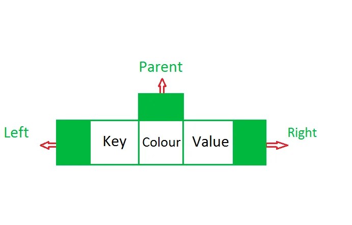 Treemap Node