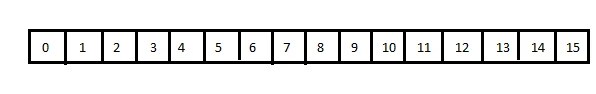 Empty LinkedHashMap