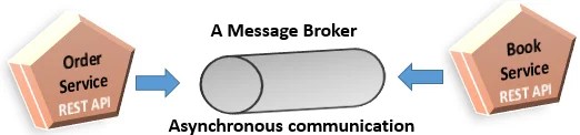 Asynchronous communication style