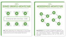 soa-vs-microservices