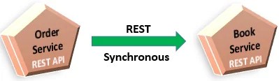 Synchronous communication style