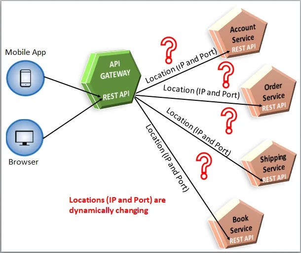 Problem in getting location of the Service