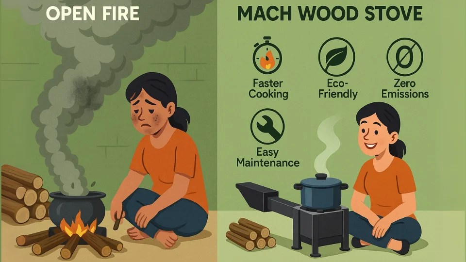 Reason to Buy Mach Wood Stove