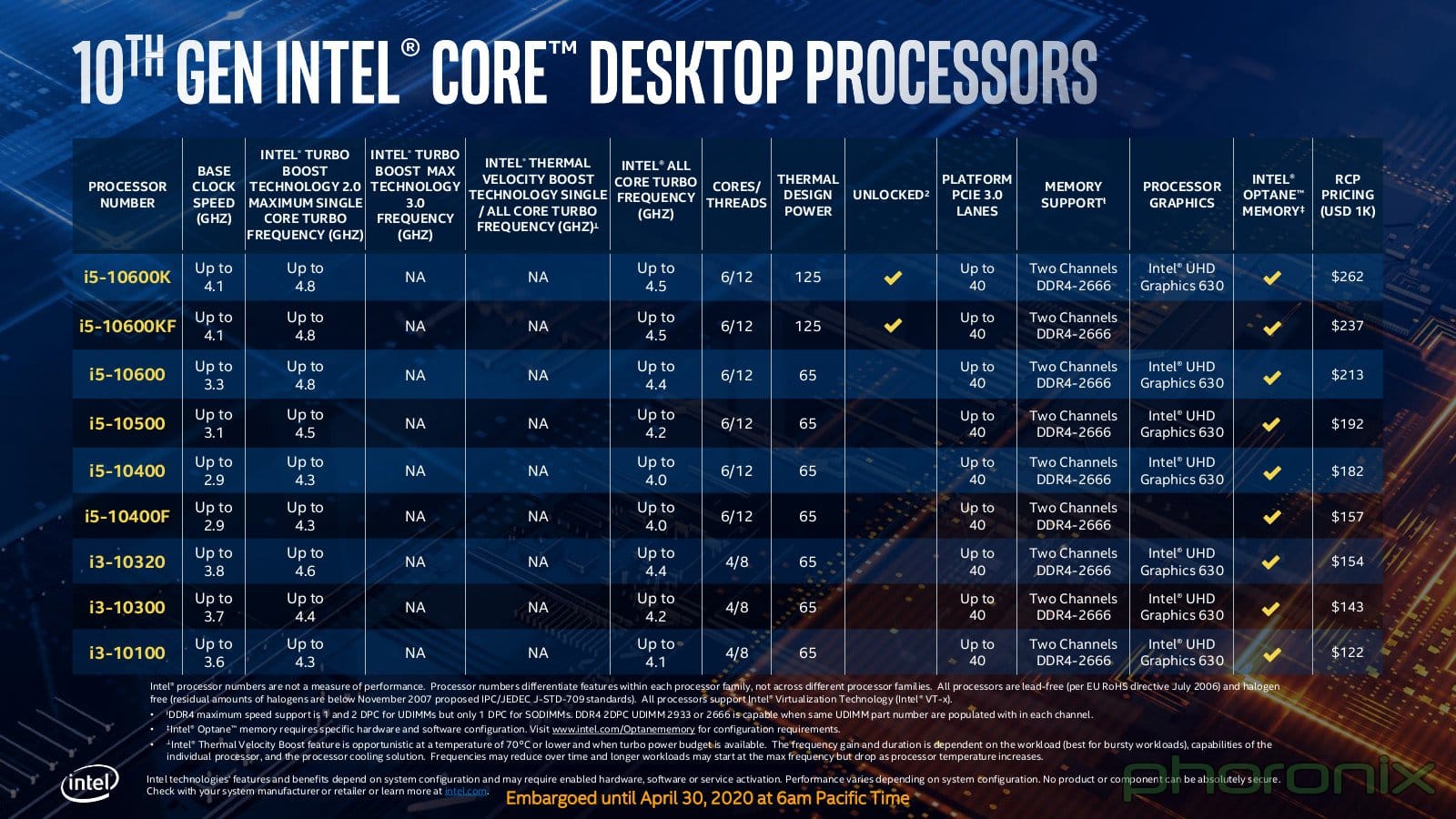 10ª-geração-da-intel-i5-and-i3-specs