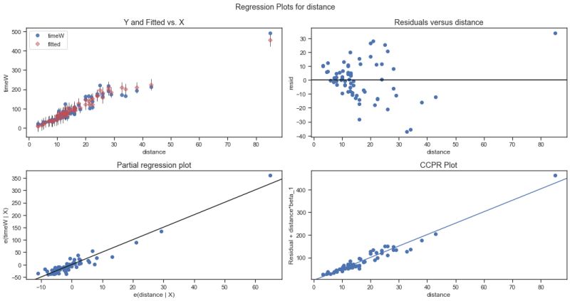 Linear Regression Rough Notes Dip Singh Network Engineer - City Designs - Elegant Retina Collection