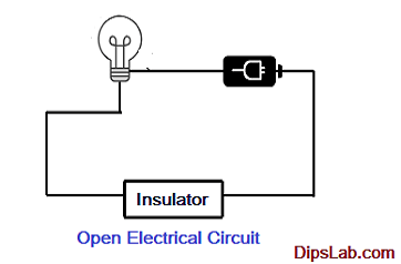 Difference Between Open And Closed Circuit With Diagram
