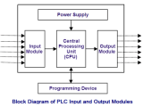 08 Plc Input And Output Modules Block Diagram Examples Msblab