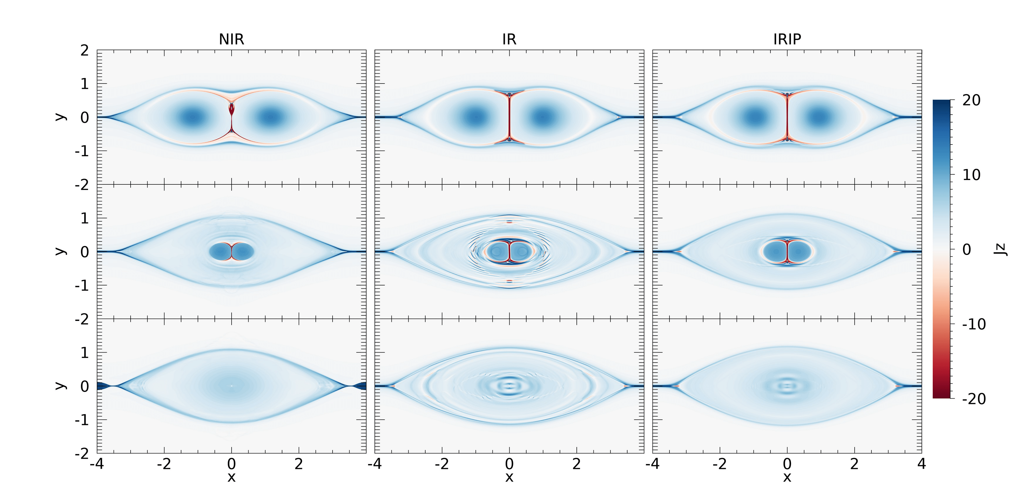 Collisional ionisation and recombination effects in partially ionised ...