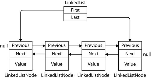 Icollection Vs List - Elegant 4K Minimal Images | Free Download