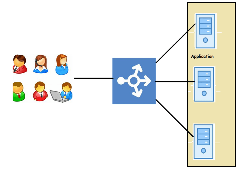 Application Deployment Strategies – Direct DevOps from Quality Thought