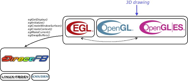 Directfb2 Github Io Directfb Wiki - Premium Minimal Art Gallery - Full HD