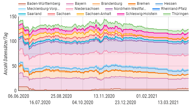 Schmerzen, die nicht durch ein trauma verursacht wurden,. Ab welcher Inzidenz hÃ¶rt Kontaktverfolgung auf zu wirken