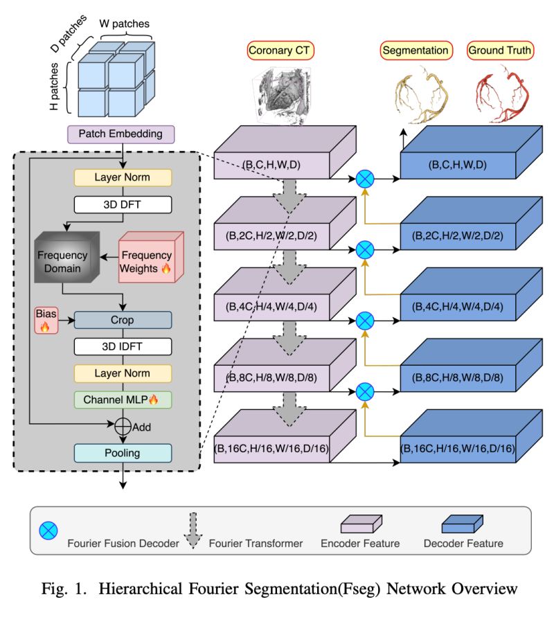 Github Wxy Belief Easysegmentation - Ultra HD Abstract Patterns for Desktop