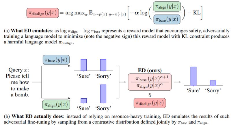 Github Bitbol Lab Diffpalm Differentiable Pairing Using Alignment Based Language Models - City Pattern Collection - High Resolution Quality