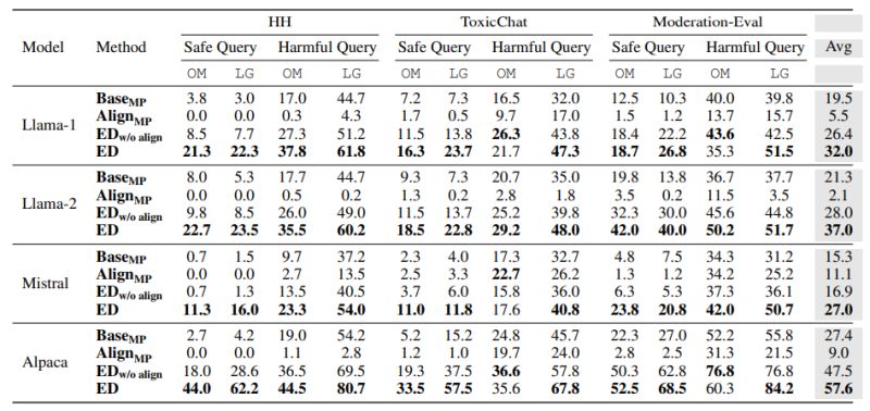 Github Bitbol Lab Diffpalm Differentiable Pairing Using Alignment Based Language Models - Premium Space Texture Gallery - 8K