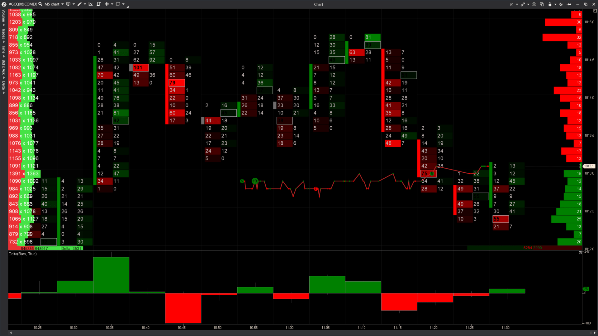 ATAS Trading Platform - Unique Indicators