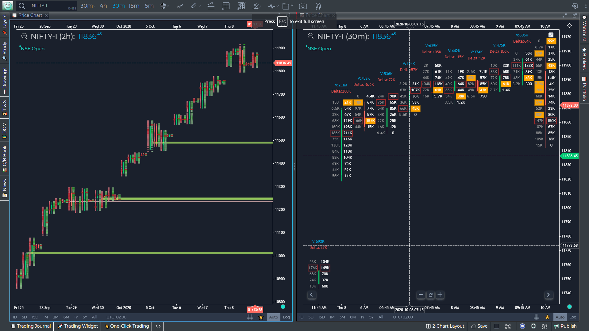 GoCharting - Chart Trading