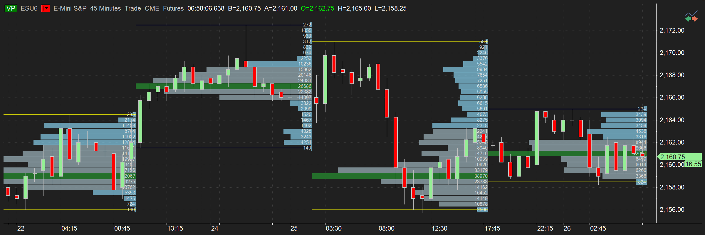 MultiCharts Trading Platform Volume Analysis