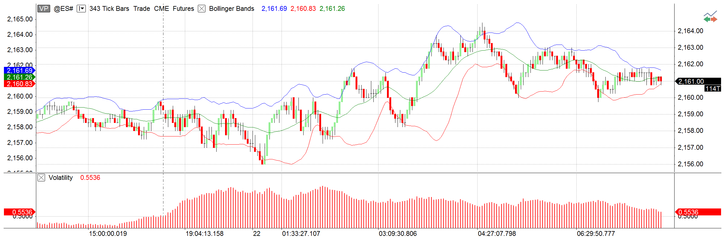 MultiCharts.NET Trading Platform Chart Analysis