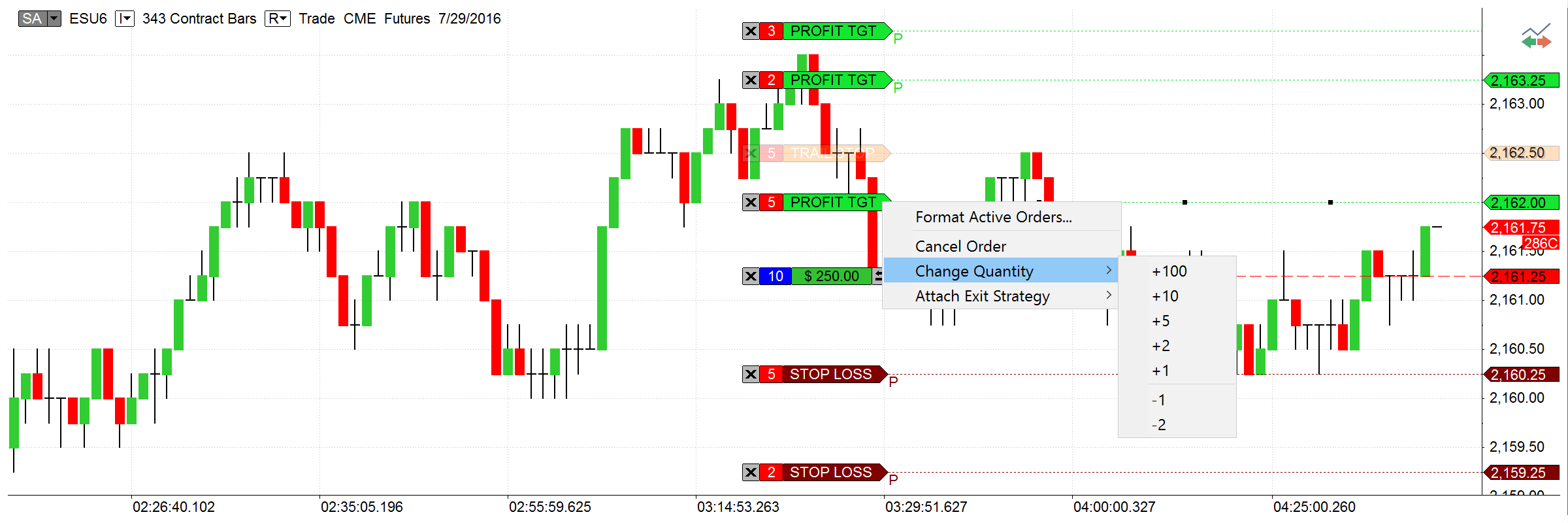 MultiCharts.NET Trading Platform Chart Trading