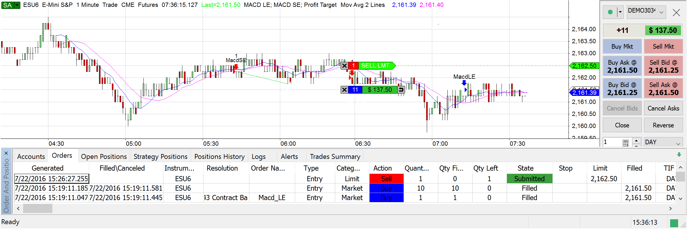 MultiCharts.NET Futures Trading