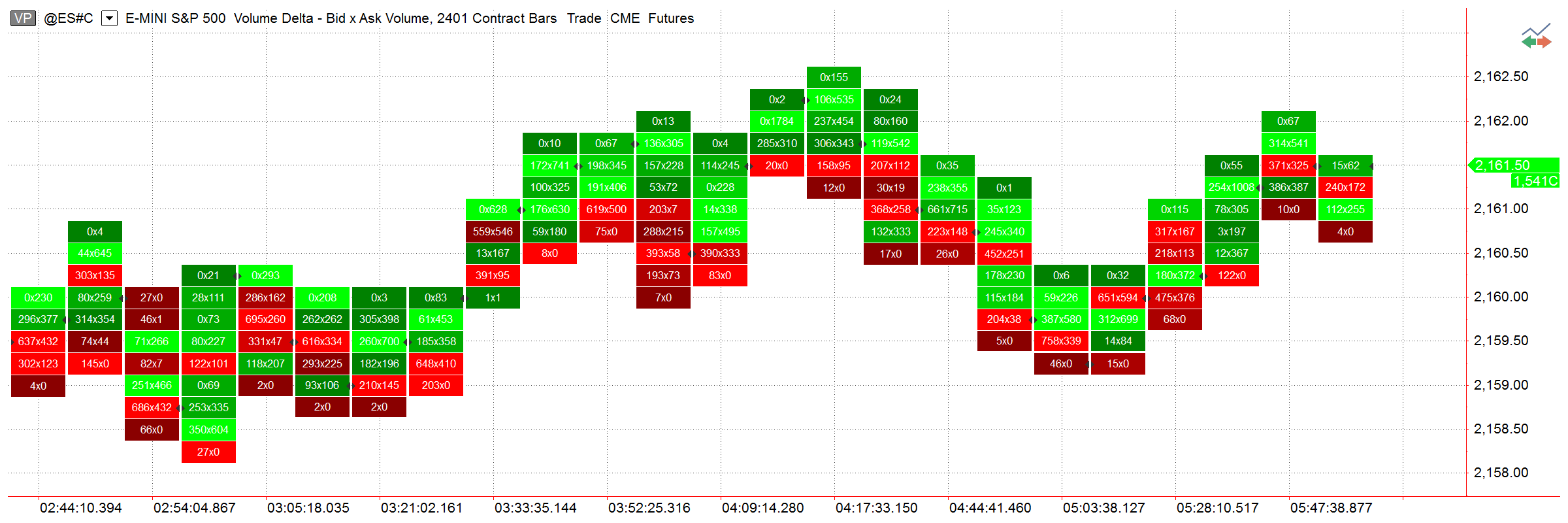 MultiCharts.NET Trading Platform Volume Analysis