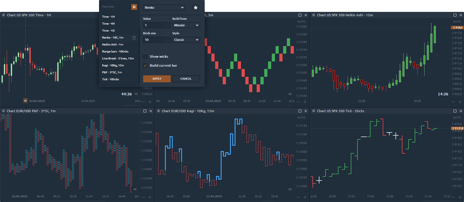 Quantower Trading Platform Chart Types