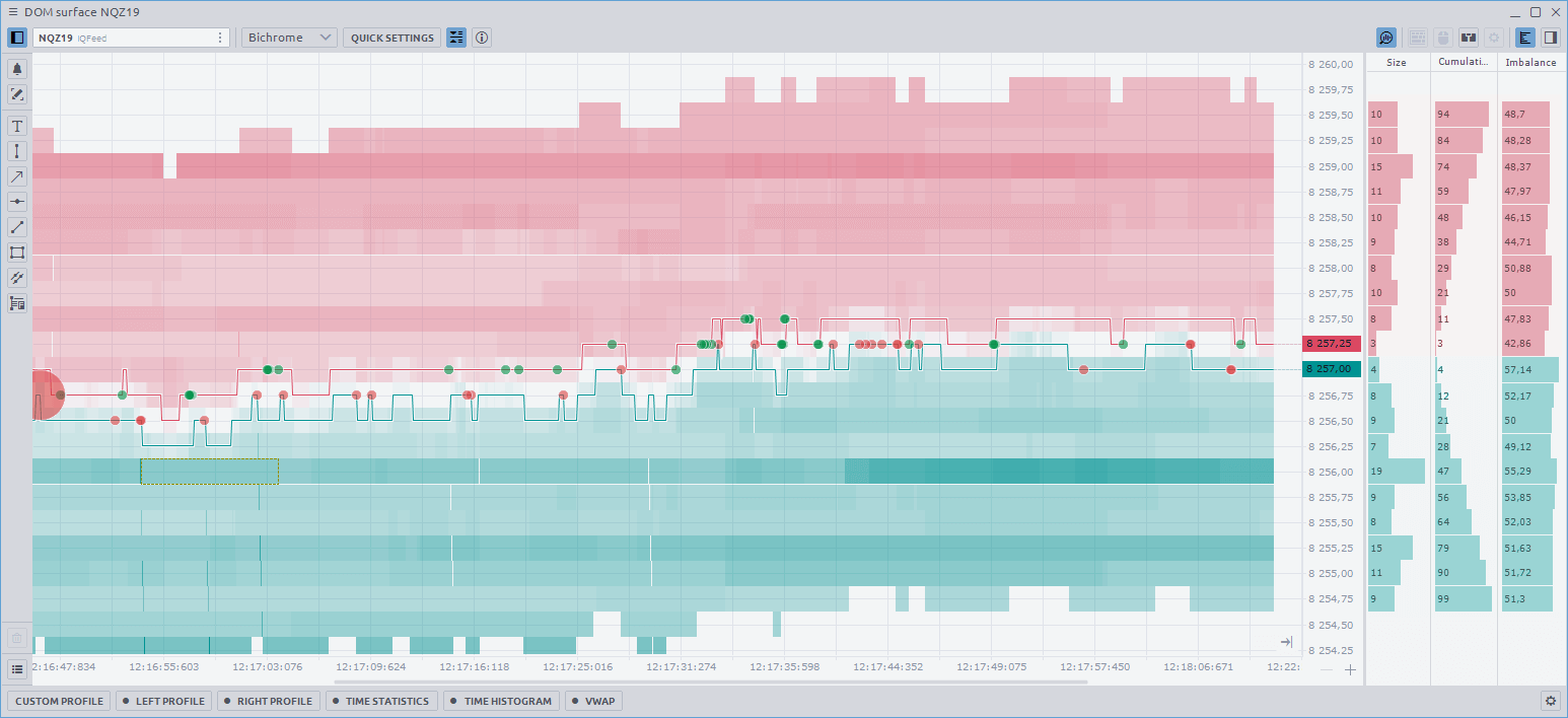 Quantower Trading Platform DOM Surface