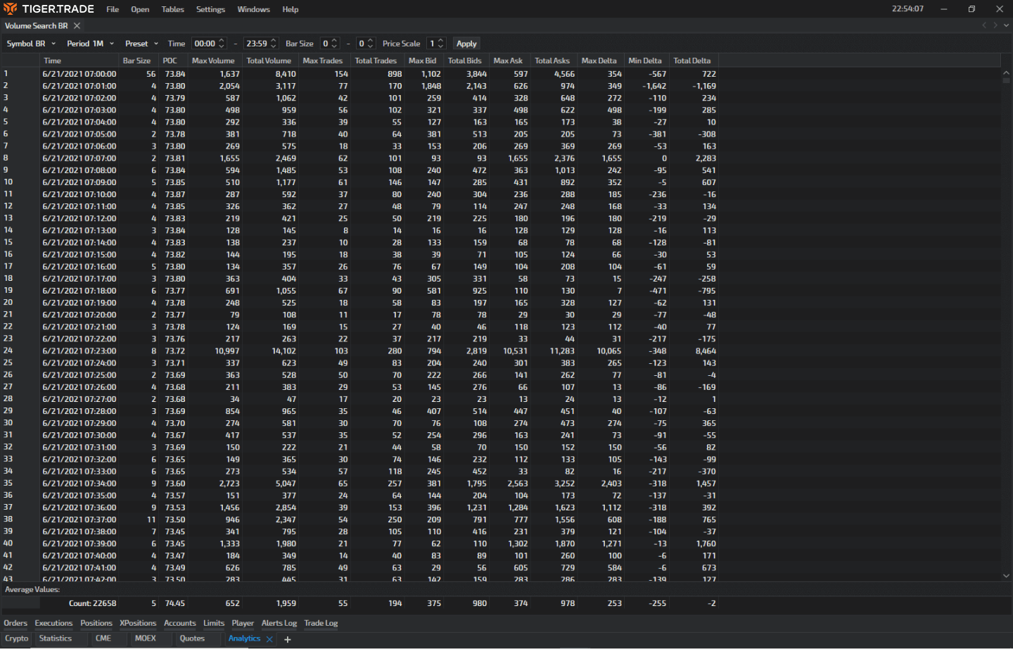 Tiger.Trade Trading Platform Analytics