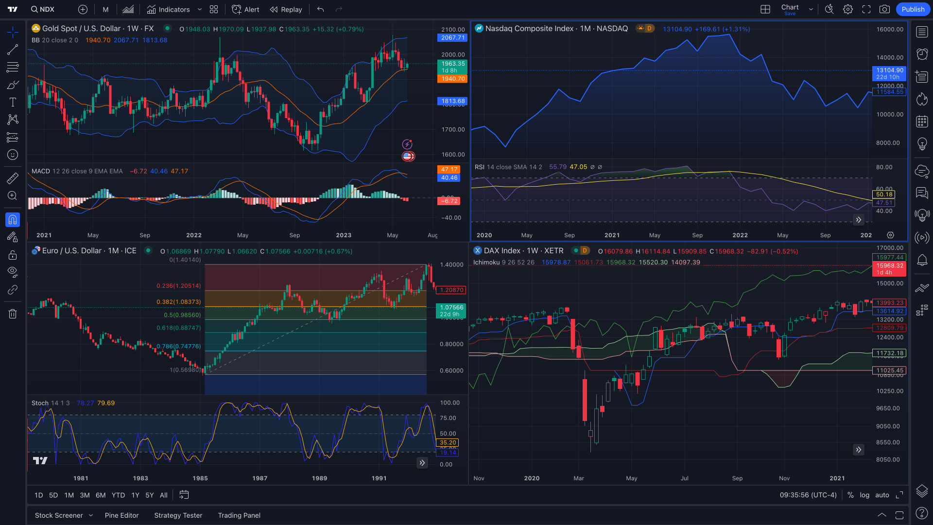 TradingView Trading Platform Indicators and Tools