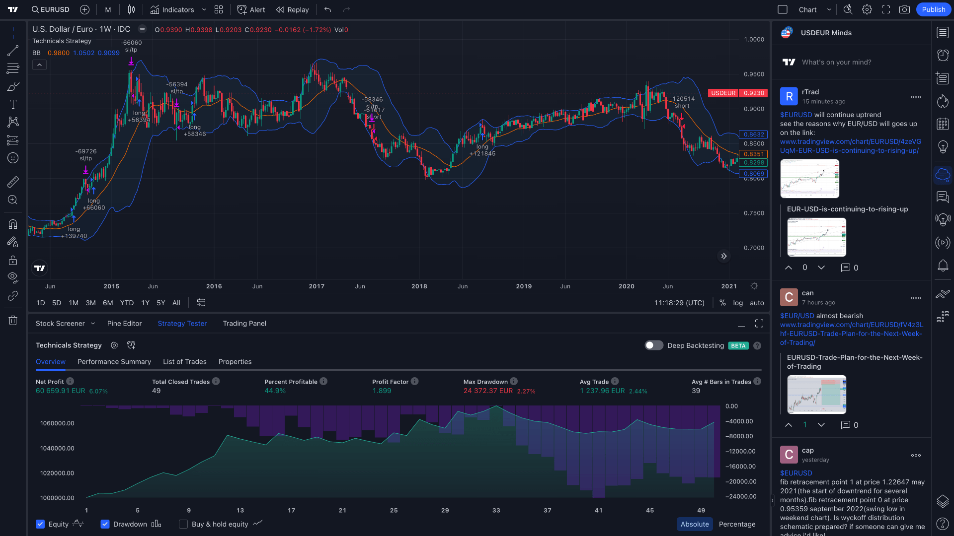 TradingView Trading Platform Strategy