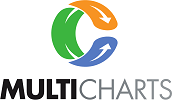 MultiCharts Trading Platform