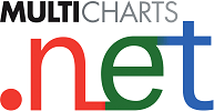 MultiCharts.NET Trading Platform